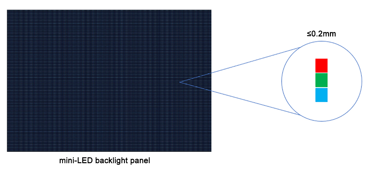 Mini-LED  Black Diamond - BOE Varitronix Limited