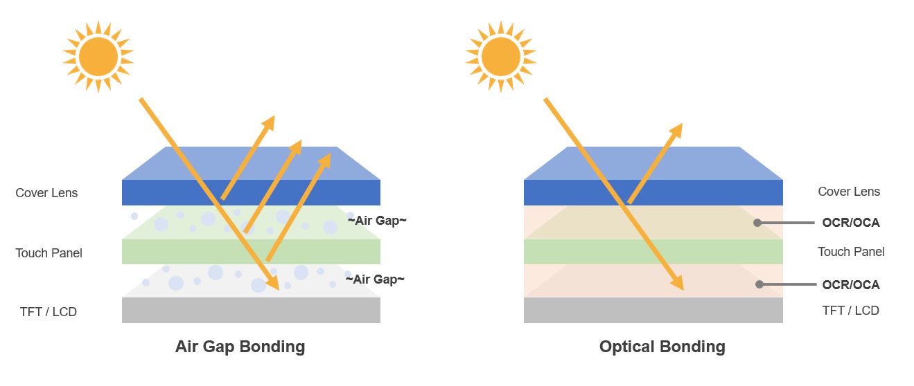 Optical Bonding BOE Varitronix Limited