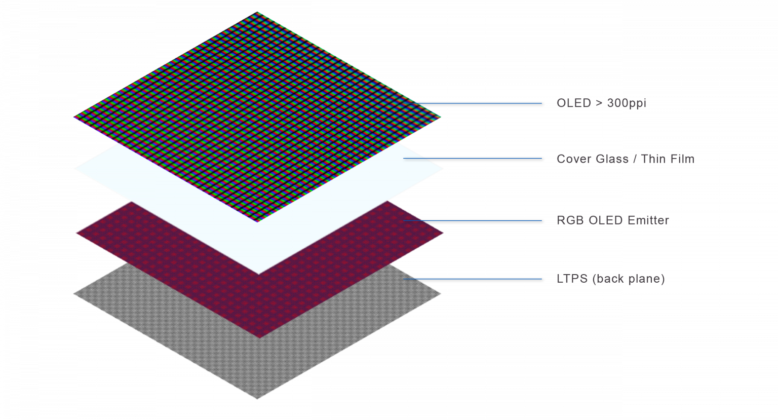 A-SI | LTPS | GOA - BOE Varitronix Limited