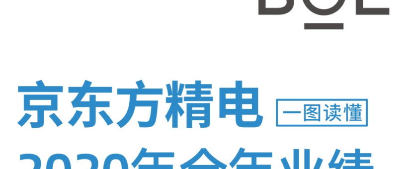 [CHI]京東方精電2020年業績一圖讀懂