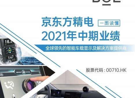 京东方精电2021年中期业绩 一图读懂