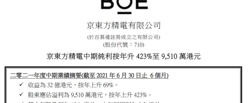 京東方精電中期純利按年升423%至9510萬港元