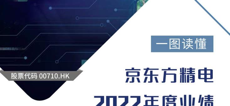 [CHI]京東方精電2022年度業績-一圖讀懂